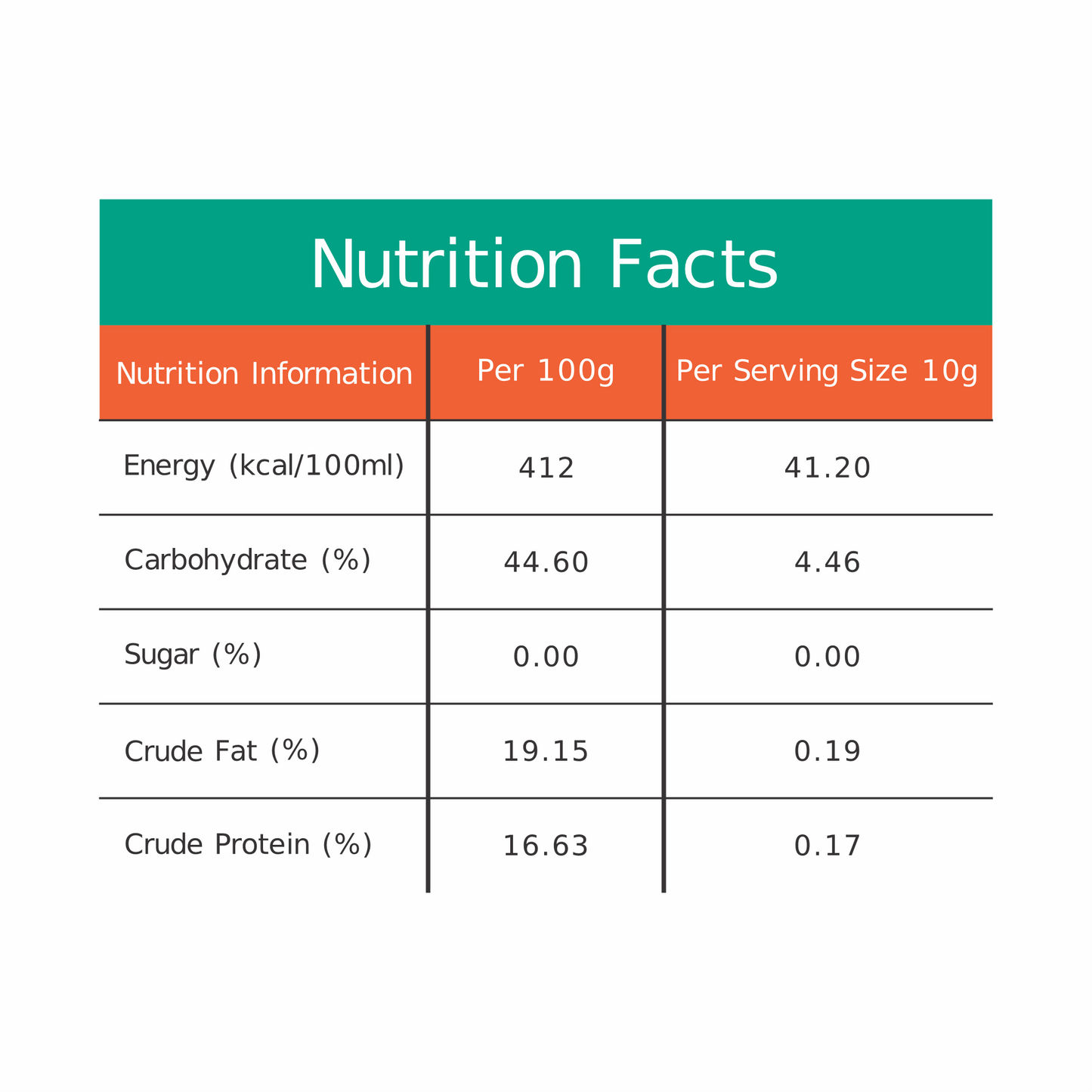 Chia Seeds - 200g