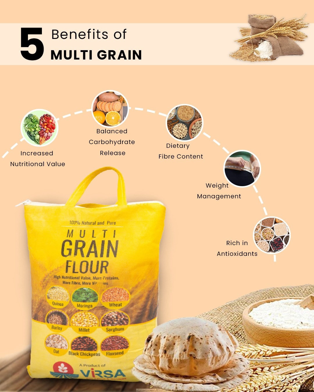 Virsa Multigrain Flour -5kg