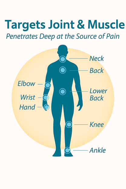 Pain Relief Oil | For Joints & Muscles