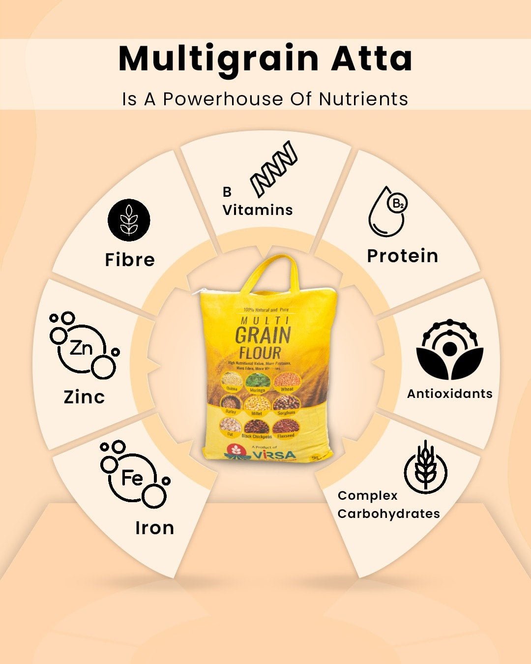 Virsa Multigrain Flour -5kg - Virsa