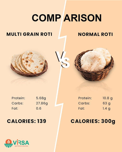 Virsa Multigrain Flour -5kg - Virsa